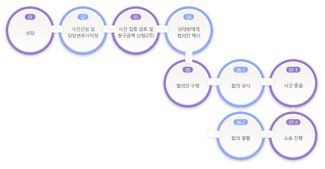 소외합의.png